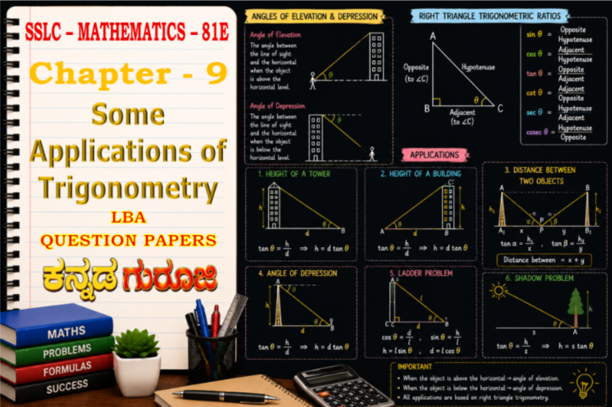 Karnataka SSLC Mathematics Chapter 9 | Some Applications of Trigonometry | LBA Question Papers 2026 (Version A, B, C & D)